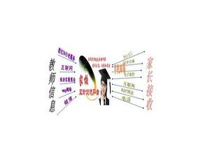 Import The mutual teaching electronic home school communication platform from chinese wholesale supplier and manufacturer