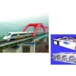 Import The Split Air-conditioning unit System for “Changbaishan” 210km/h EMU Train from chinese wholesale supplier and manufacturer