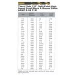 Import There Flats 135° Split-point,High-Speed Steel,Black & Bronze Oxide ASME B.94 11 from chinese wholesale supplier and manufacturer