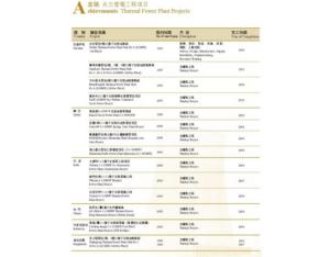 Import Thermal Power Generation Project from chinese wholesale supplier and manufacturer