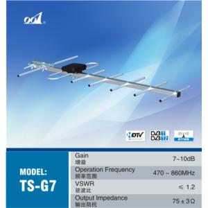 Import TV ANTENNA from chinese wholesale supplier and manufacturer