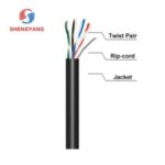 Import UTP Cat5e from chinese wholesale supplier and manufacturer