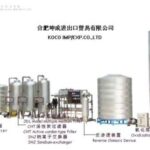 Import Water treatment equipment from chinese wholesale supplier and manufacturer
