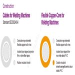 Import WELDING CABLE from chinese wholesale supplier and manufacturer