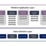 Import XMES – Digital Cloud Platform from chinese wholesale supplier and manufacturer