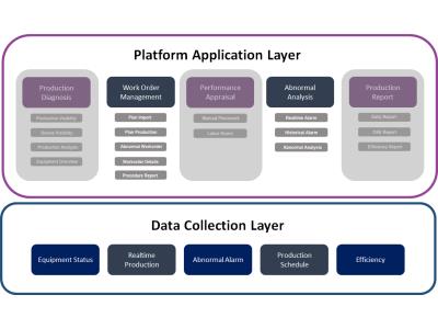 Import XMES – Digital Cloud Platform from chinese wholesale supplier and manufacturer