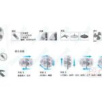 Import ZF1605R from chinese wholesale supplier and manufacturer