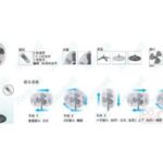 Import ZF1606R from chinese wholesale supplier and manufacturer