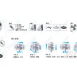 Import ZF1607R from chinese wholesale supplier and manufacturer