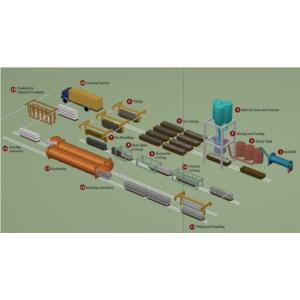 Import AAC PRODUCTION LINE from chinese wholesale supplier and manufacturer