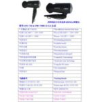 Import DW-758&DW-758B from chinese wholesale supplier and manufacturer