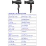 Import Hair dryer-DW-803 from chinese wholesale supplier and manufacturer