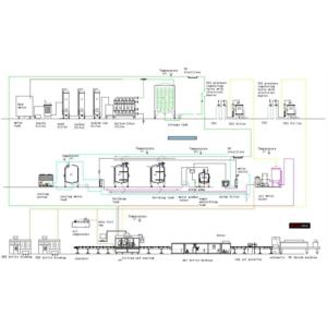Import Soda water with Gas Production Line from chinese wholesale supplier and manufacturer