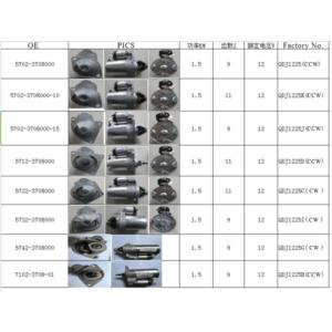 Import STARTER from chinese wholesale supplier and manufacturer