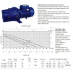Import Water pump series from chinese wholesale supplier and manufacturer