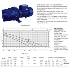 Import Water pump series from chinese wholesale supplier and manufacturer