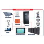 Import 100KVA Solar System with 250KWH Lithium Battery Bank from chinese wholesale supplier and manufacturer