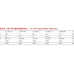 Import Plastic Machinery from chinese wholesale supplier and manufacturer