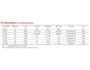 Import Plastic Machinery from chinese wholesale supplier and manufacturer