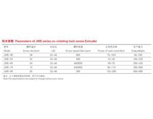 Import Plastic Machinery from chinese wholesale supplier and manufacturer