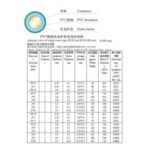 Import PVC Insulated and Nylon Jacketed Wire and Cable from chinese wholesale supplier and manufacturer