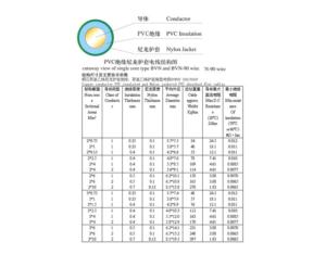 Import PVC Insulated and Nylon Jacketed Wire and Cable from chinese wholesale supplier and manufacturer