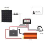Import SOLAR PANELS from chinese wholesale supplier and manufacturer