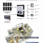 Import 100KVA Solar System with 250KWH Lithium Battery Bank from chinese wholesale supplier and manufacturer