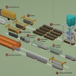 Import AAC PRODUCTION LINE from chinese wholesale supplier and manufacturer