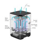 Import Air Humidifier from chinese wholesale supplier and manufacturer