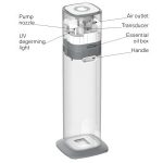 Import Air Humidifier from chinese wholesale supplier and manufacturer