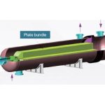 Import Non-feed/effluent plate & shell heat exchangers from chinese wholesale supplier and manufacturer