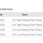 Import Float Ball Valve G00001 from chinese wholesale supplier and manufacturer