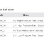 Import Float Ball Valve G00005 from chinese wholesale supplier and manufacturer