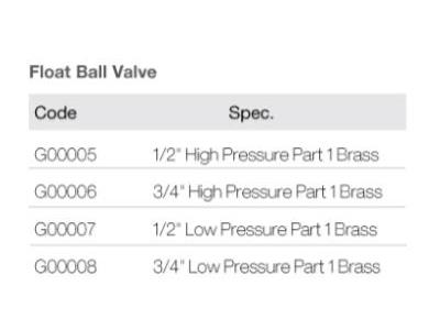 Import Float Ball Valve G00005 from chinese wholesale supplier and manufacturer