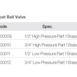 Import Float Ball Valve G00009 from chinese wholesale supplier and manufacturer