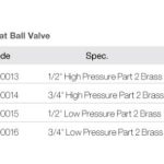 Import Float Ball Valve G00013 1/2″, 3/4″ G00013 from chinese wholesale supplier and manufacturer
