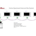 Import 2wires apartment intercom system video door phones from chinese wholesale supplier and manufacturer
