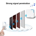 Import Wireless doorbell from chinese wholesale supplier and manufacturer