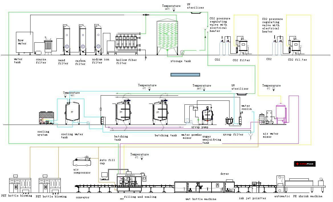 Import Soda water with Gas Production Line from chinese wholesale supplier and manufacturer