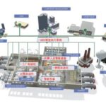 Import AUTOMATION SOLUTION from chinese wholesale supplier and manufacturer