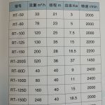 Import Irrigation Pump from chinese wholesale supplier and manufacturer