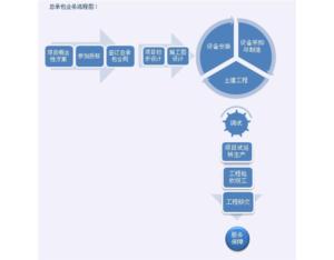Import Cement engineering contracting from chinese wholesale supplier and manufacturer