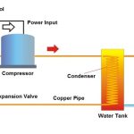 Import Swimming Pool Heat Pump from chinese wholesale supplier and manufacturer