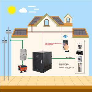 Import [DEMO] Plug & Play all-in-one Energy Storage System for home from chinese wholesale supplier and manufacturer