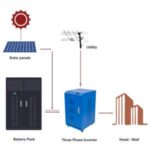 Import [DEMO] Three Phase Lithium Battery Energy Storage System from chinese wholesale supplier and manufacturer
