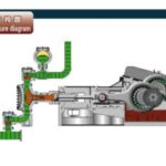 Import Diaphragm pump from chinese wholesale supplier and manufacturer
