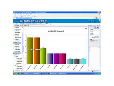 Import HMIS-Intelligent Repair from chinese wholesale supplier and manufacturer