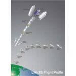 Import LM-3B from chinese wholesale supplier and manufacturer
