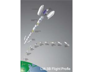 Import LM-3B from chinese wholesale supplier and manufacturer